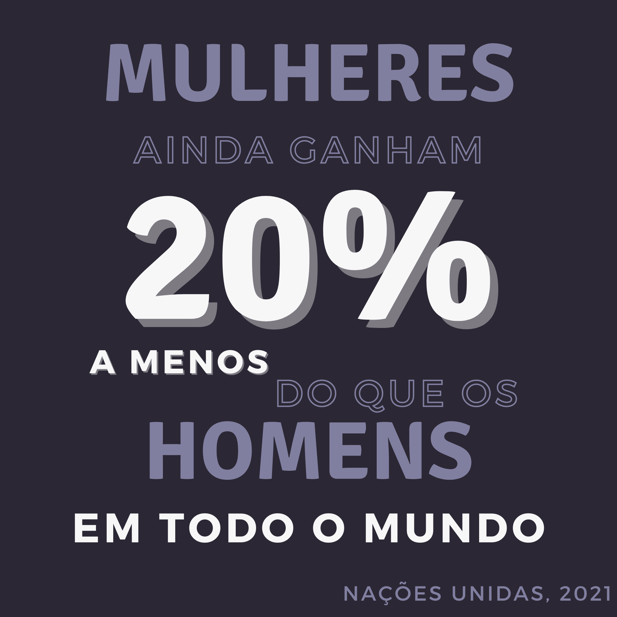 Mulheres ainda ganham 20% a menos do que os homens em todo o mundo. Nações Unidas, 2021.